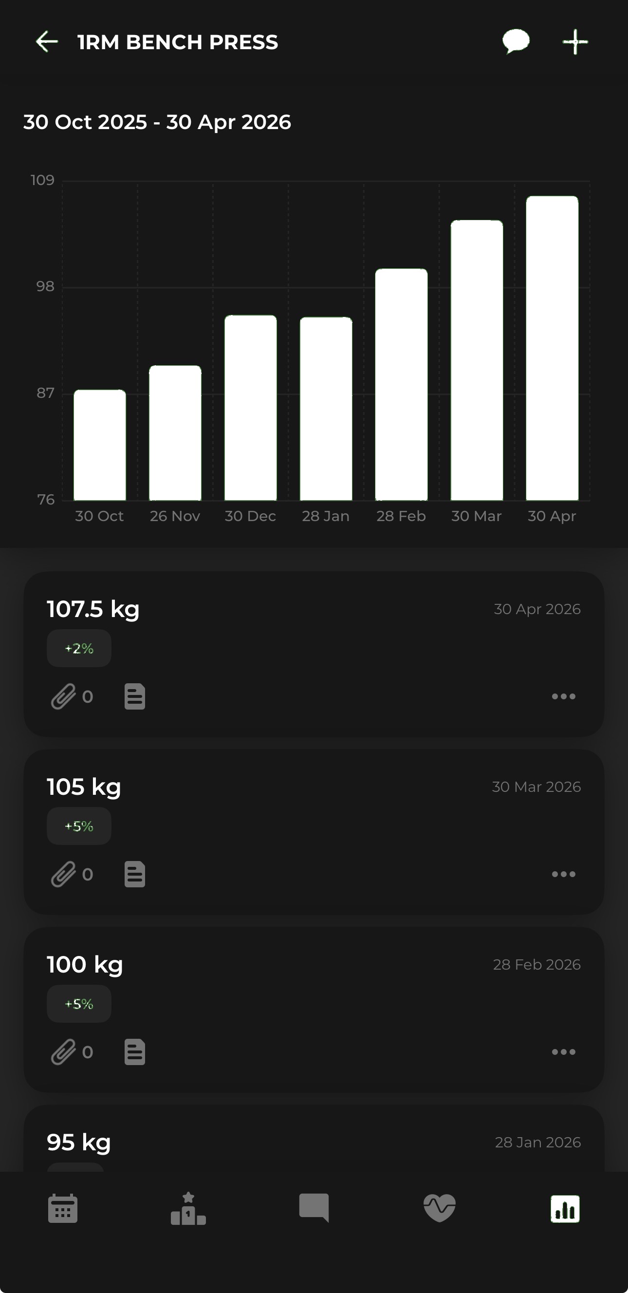 Meade Performance App
